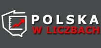 Polska w liczbach